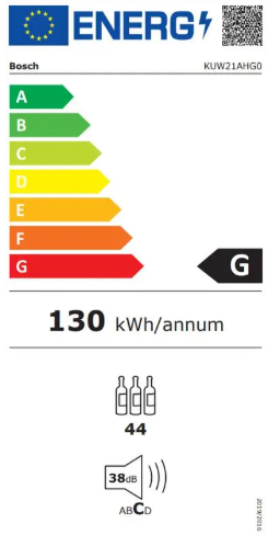 Energy class